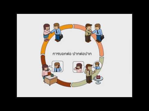 BNI คืออะไร ? BNI คือ องค์กรการตลาดแบบ Referral ที่ใหญ่ที่สุดในโลก