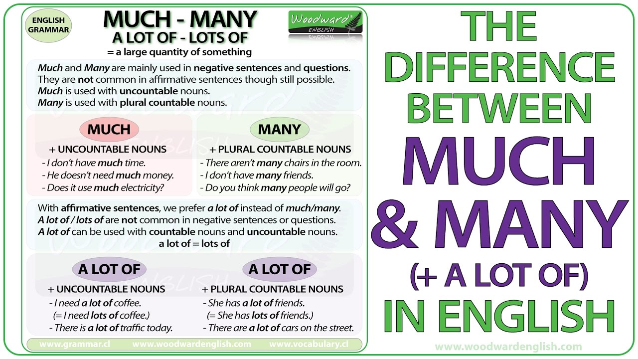 MUCH vs. MANY vs. A LOT OF – English Grammar Lesson