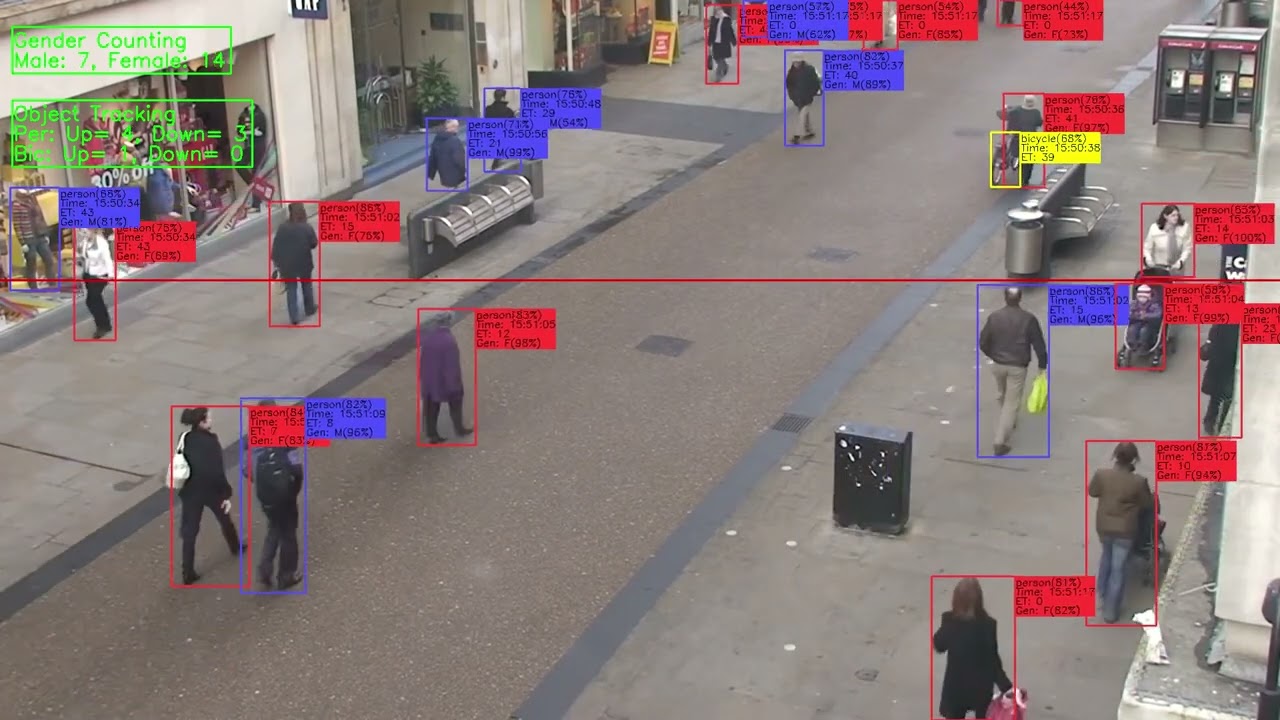 AI People Counting Live Demo