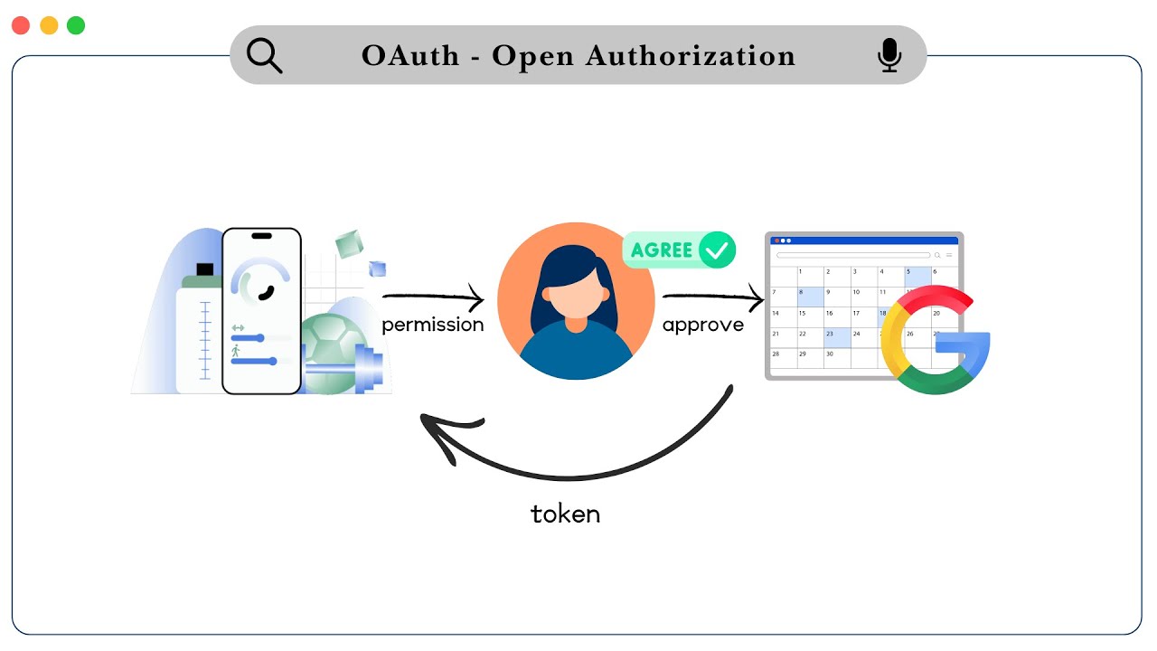 Authentication Protocols Every Beginner Should Know | SAML(SSO), OAuth, OpenID, RADIUS Explained