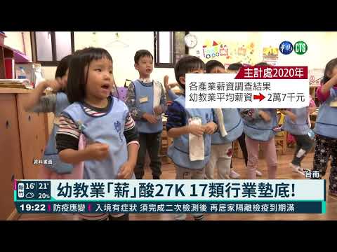 幼教業均薪27K 女師實領43K超滿意