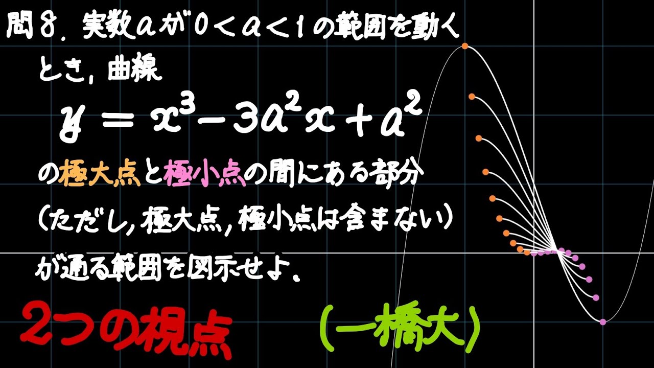 3次関数のグラフの通過領域〜1997一橋大〜