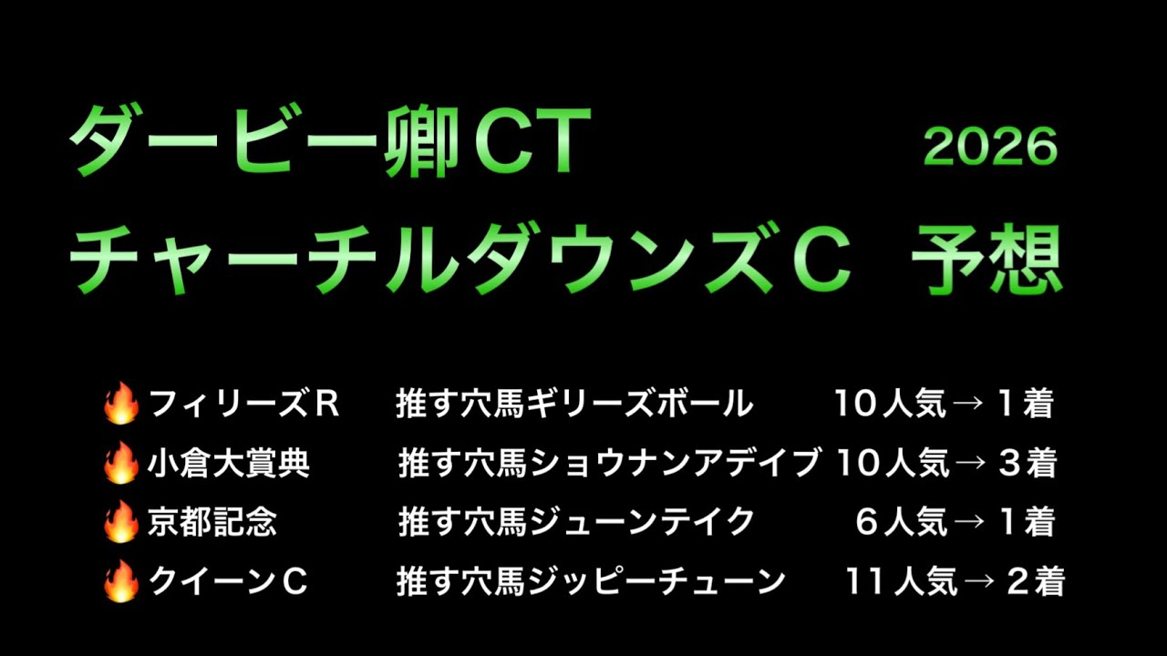 【競馬予想】　ダービー卿チャレンジトロフィー　チャーチルダウンズカップ　予想　2026