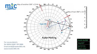 Radar Plotting 2 of 2