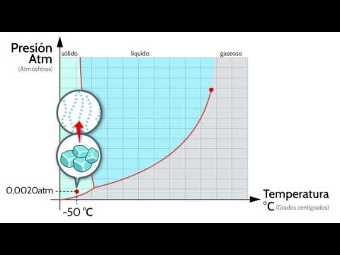Phase diagram of water