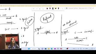JUDICIARY - CONTRACT (Breach of Contract - Modes, Types of Breach, Remedies, etc)