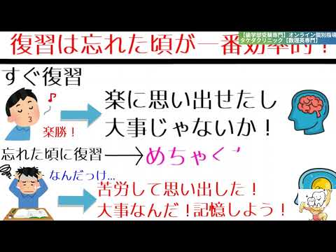 歯学科 【歯学部専門】歯学部受験　史上最高の勉強法【数理英専門】 #歯学部　#歯学部勉強法　#歯学部勉強法　＃歯学部暗記