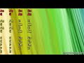 Sheela ශීලා Guitar Chords