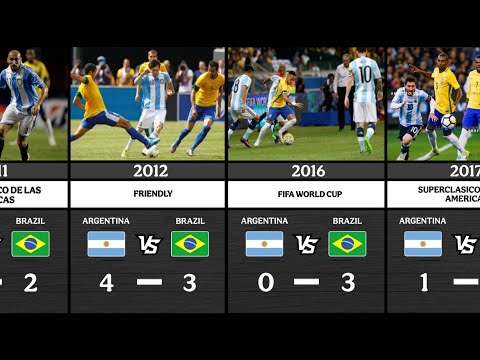 ARGENTINA VS BRAZIL HEAD TO HEAD ALL MATCHES RESULTS | [ 2000-2025]
