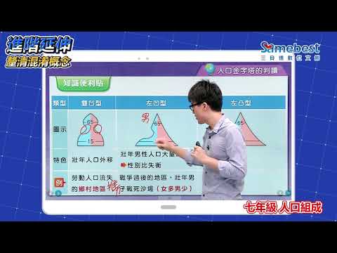國中地理
