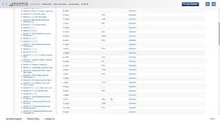 How to Run Progress, Prescriptive Analysis Reports, and Complete Prescriptive Analysis