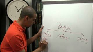 Productive Ramadan Tip 7: Routines