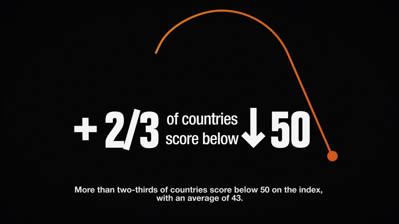 Corruption Perceptions Index 2017 | No country scores 100
