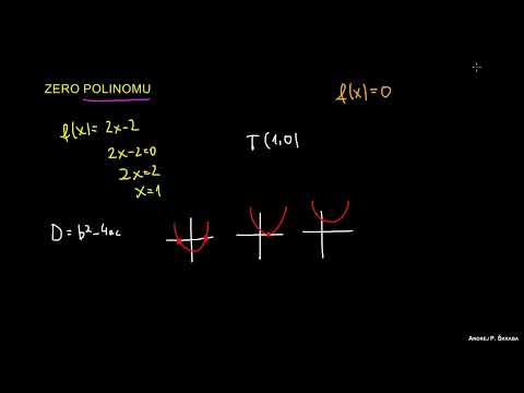 Czym są miejsca zerowe wielomianu?