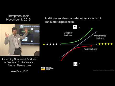 The Kano Model for Product Development
