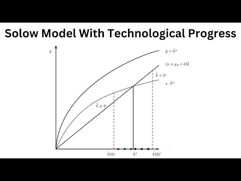 The Solow Model With Technological Progress