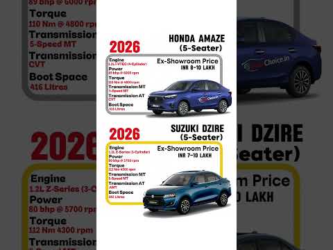 Honda Amaze vs Maruti Dzire 2026 🔥 Best Compact Sedan in India