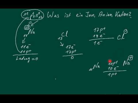 Chemistry: What is an ion, cation, anion?
