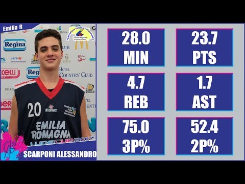 Alessandro Scarponi - 2017 U14 LudecCup