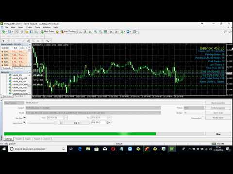 Video MMM Rsi Good Time to Trade