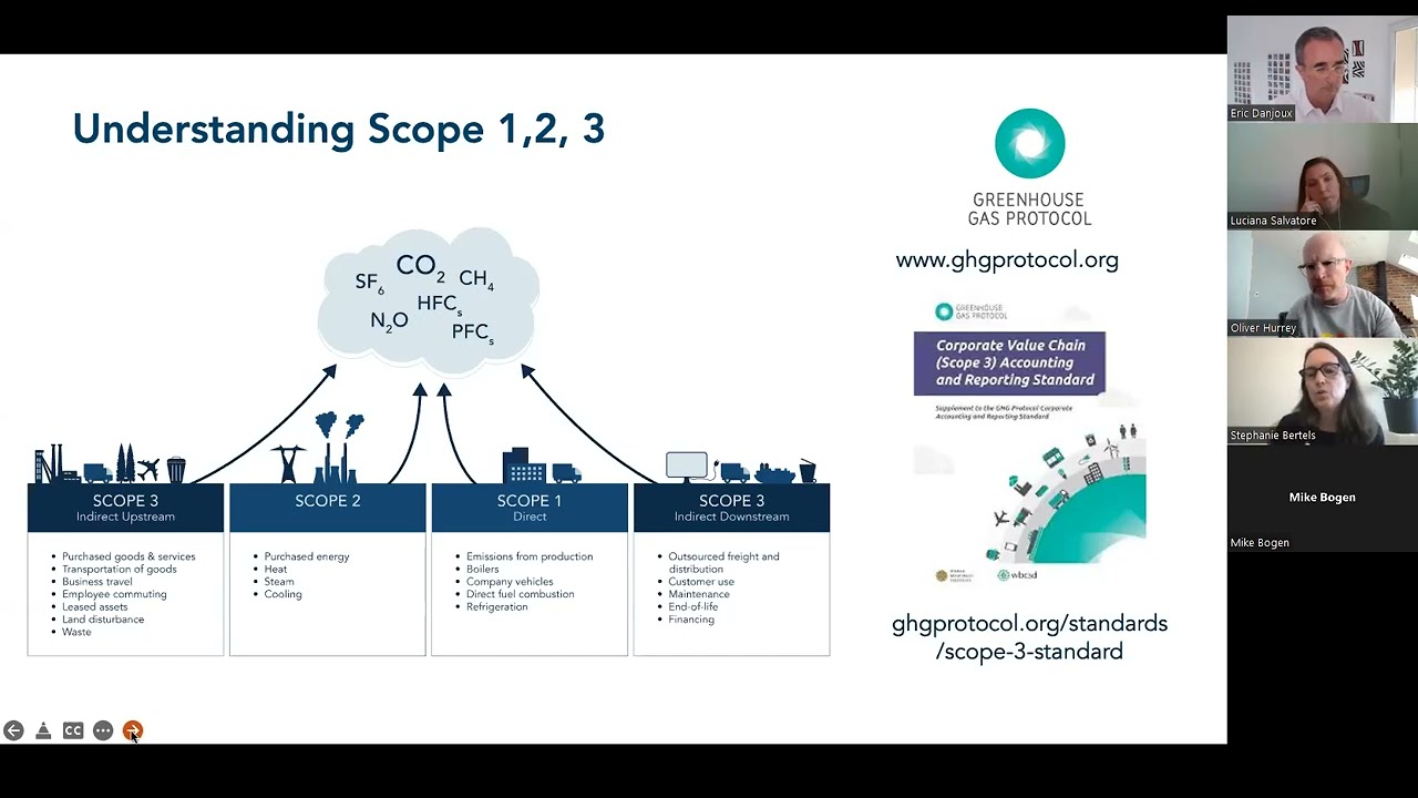 Sustainable Procurement Pledge - Scope 3 Chapter meeting - June 2022 - with the Embedding Project
