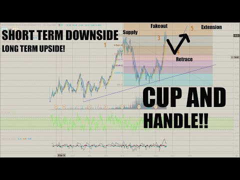 IS THE CHINESE INTERNET ETF KWEB SETTING UP A CUP AND HANDLE??