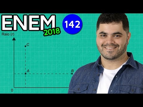 🔥 ENEM 2018 Math 142 👉🏻 Force Intensity and Graph Interpretation