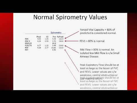 PFT Interpretation part 1