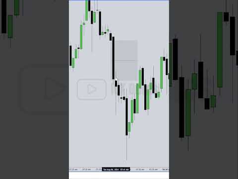 ICT Explains True Fair Value Gaps #ictgems #forex #trading