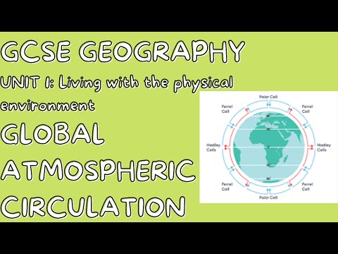 Global Atmospheric Circulation | GCSE GEOGRAPHY