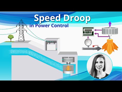Speed Droop in Power Control Explained