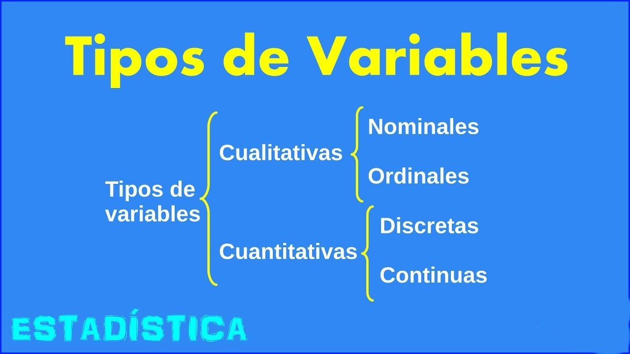 Tipos de Variables - Estadistica para la Investigación