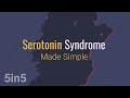 Serotonin Syndrome Made Simple