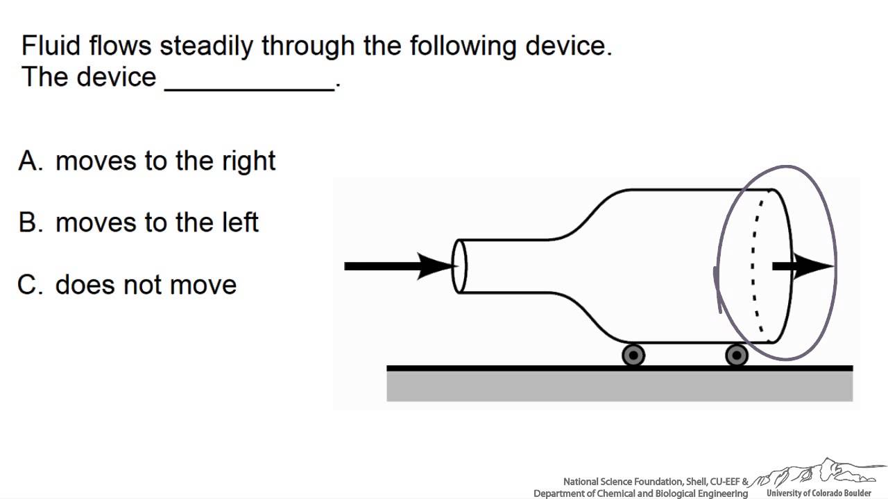 Linear Momentum Balance (Interactive)