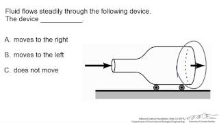 Linear Momentum Balance (Interactive)