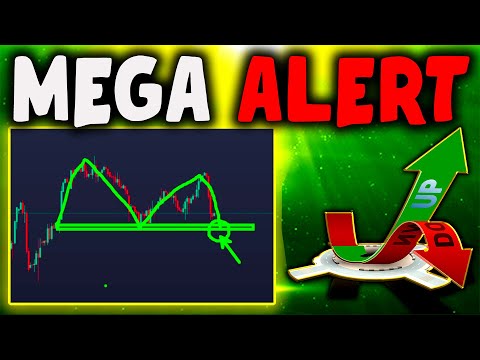 S&P 500 Index Fund & Nasdaq 100 Index & Dxy Analysis