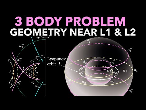Geometry of Motion near L1, L2, 3-Body Dynamical Systems Analysis, McGehee Representation | Topic 10