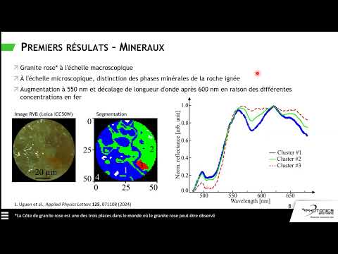 Microscopie hyperspectrale basée sur le kit ONE-PIX
