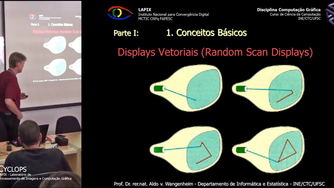 INE 5420 - Computação Gráfica - Aula 02 - Conceitos Básicos & Transformada de Viewport
