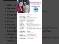 Ridhi Dogra Kaveri Actress Biography Shorts Short Youtube Ytshorts Biography Jawan Yt