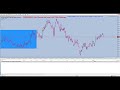 LIVE Range Breakout 06 May 2025 Subscribe Channel Please
