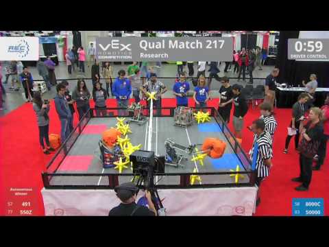 2017 VRC Res Q217 - 491 550Z vs 8000C 50000 - 25 to 19