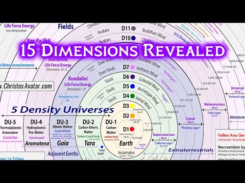 15 Dimensional
