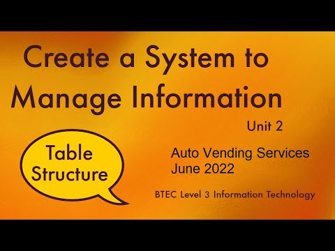 3 BTEC Level 3 Information Technology Unit 2 CSMI June 2022 Part A Activity 1 Auto Vending Services