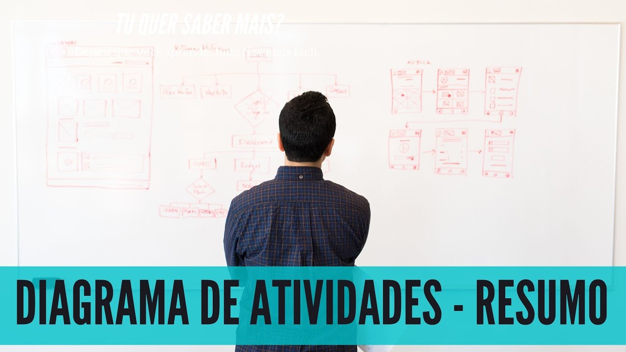 UML - Diagrama de Atividades - Resumo