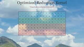 Optimized Reduction Kernel Explained | CUDA Warp and Block Reduction