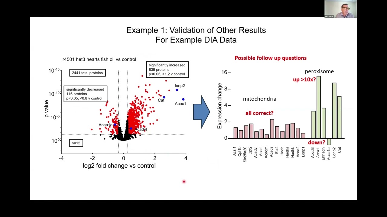 Targeted Quantitative Proteomics - Mike Kinter