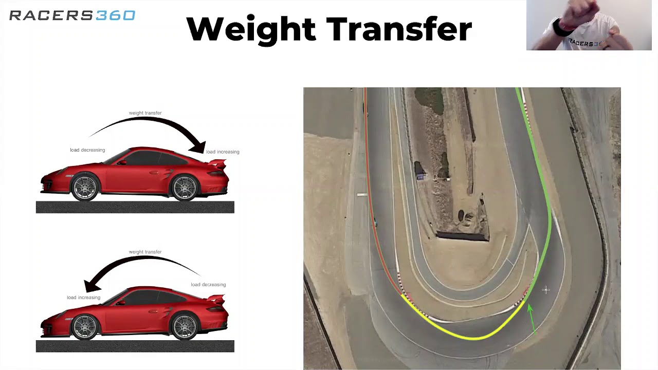 Using Data Acquisition to Find Lost Speed 2 Using Data Acquisition to Find Lost Speed