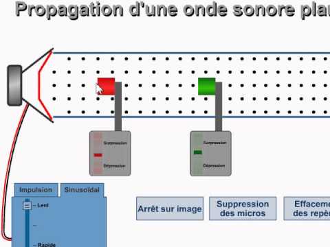 pourquoi la houle est une onde mecanique progressive