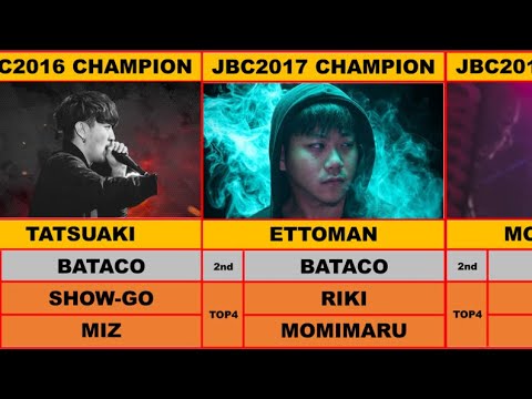 Results JAPAN BEATBOX CHAMPIONSHIP 2010~2019 THE WINER